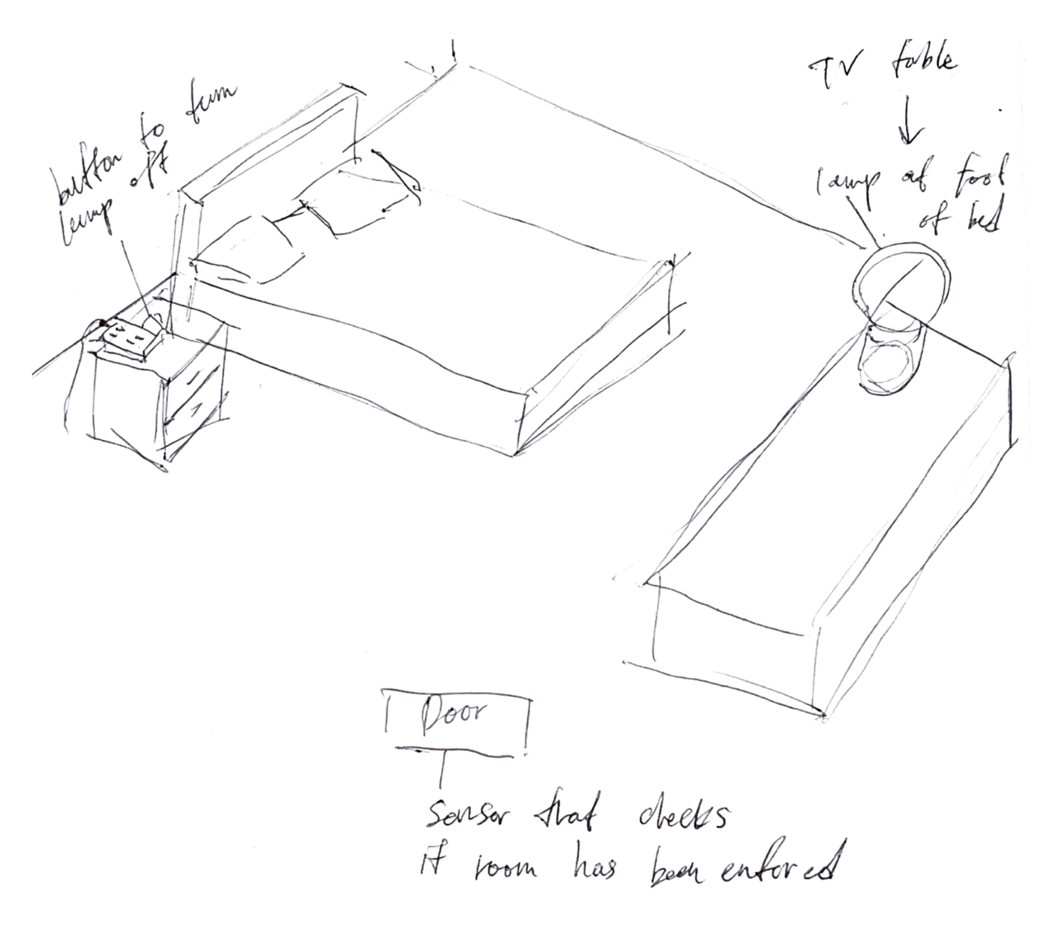 Bedroom context study