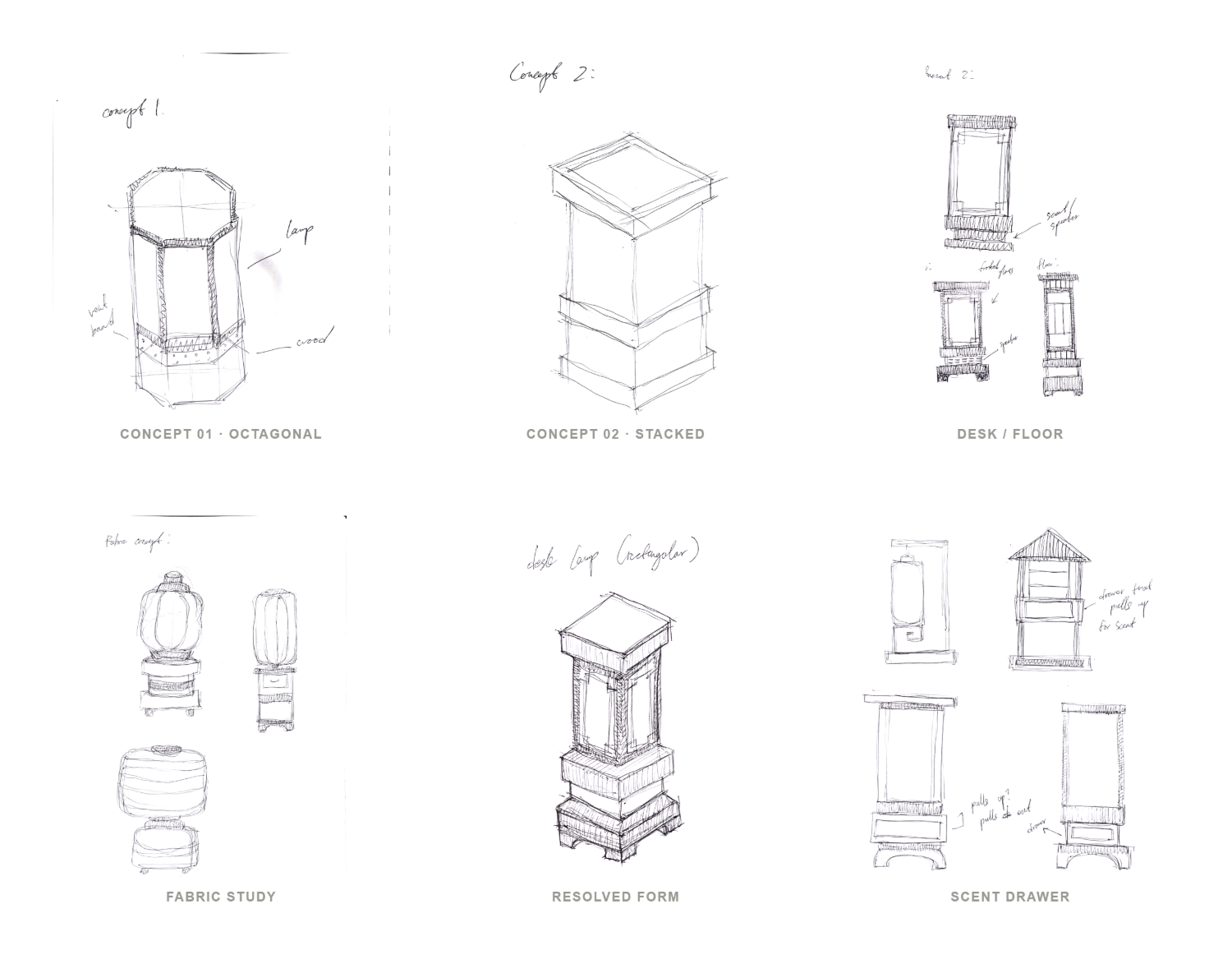 Form development — six studies